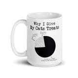 Why I Gives My Cat Treats White glossy mug